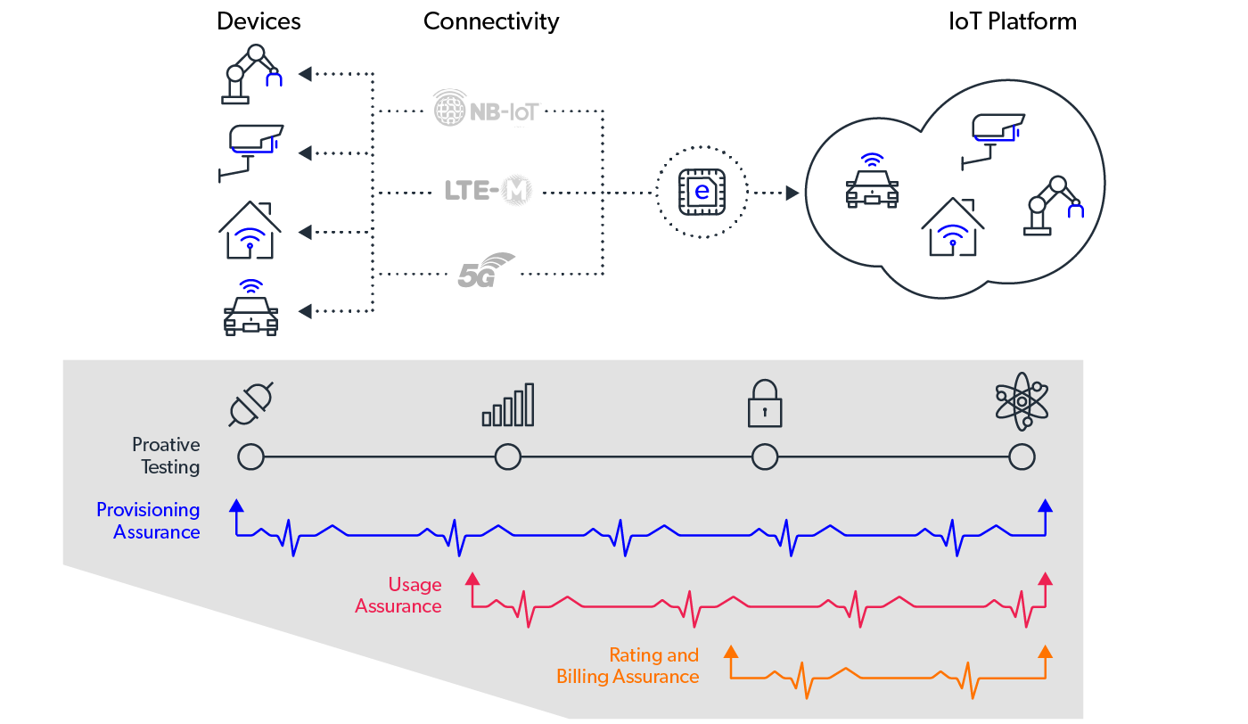 mobileum intelligent service usage auditing