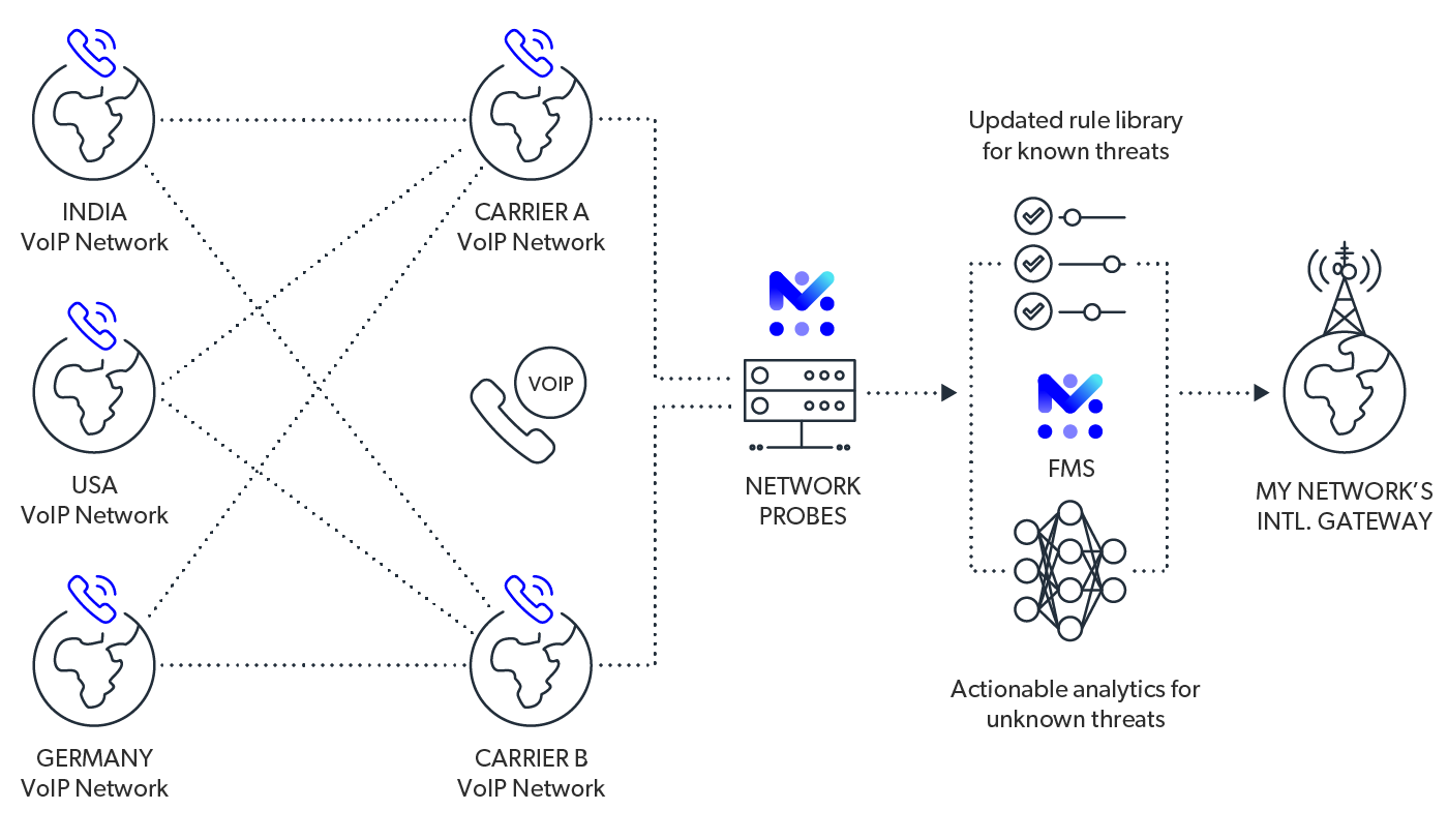 mobileum intelligent service usage auditing
