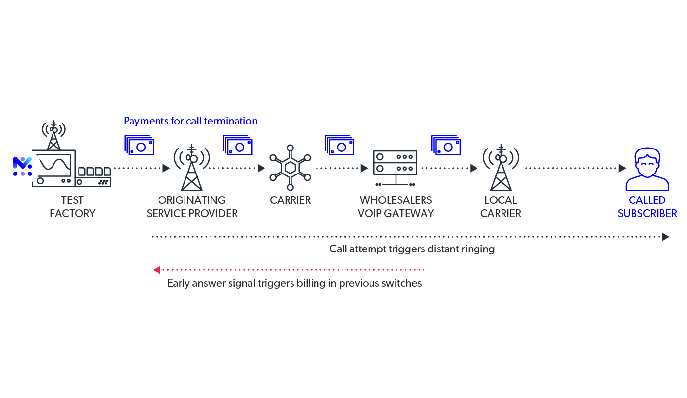 mobileum comprehensive regulatory compliance