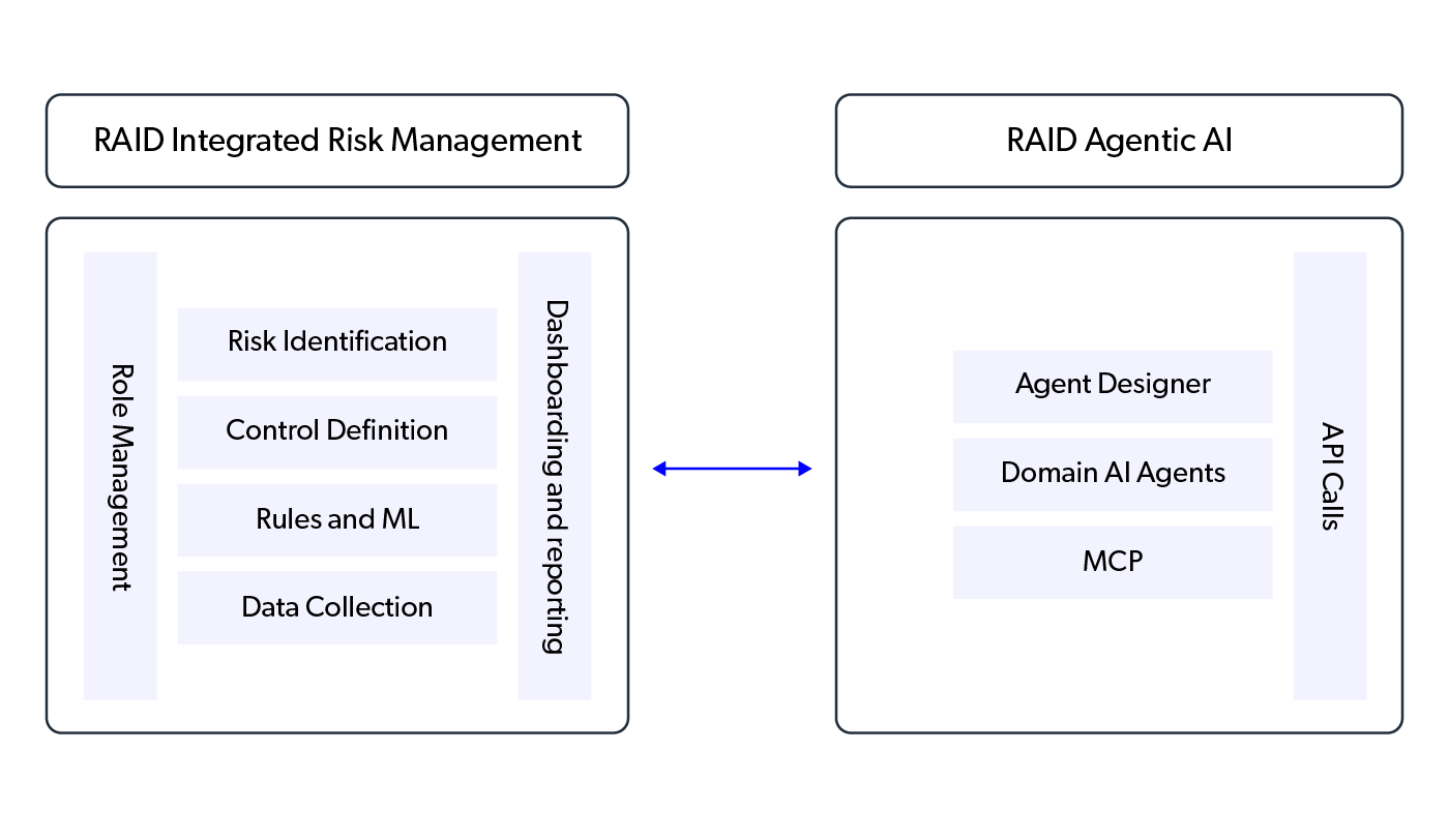 mobileum intelligent service usage auditing