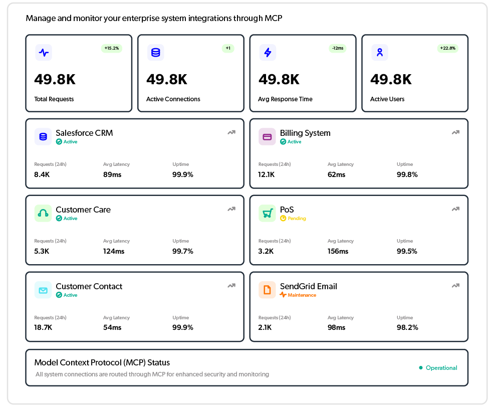 mobileum predictive revenue protection