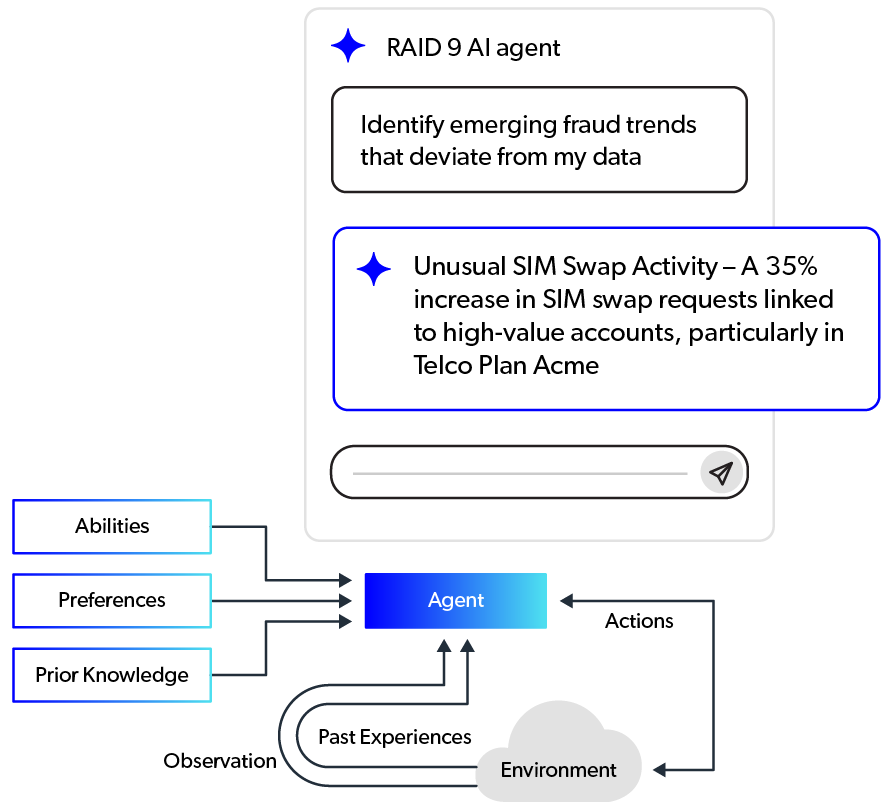 mobileum predictive revenue protection