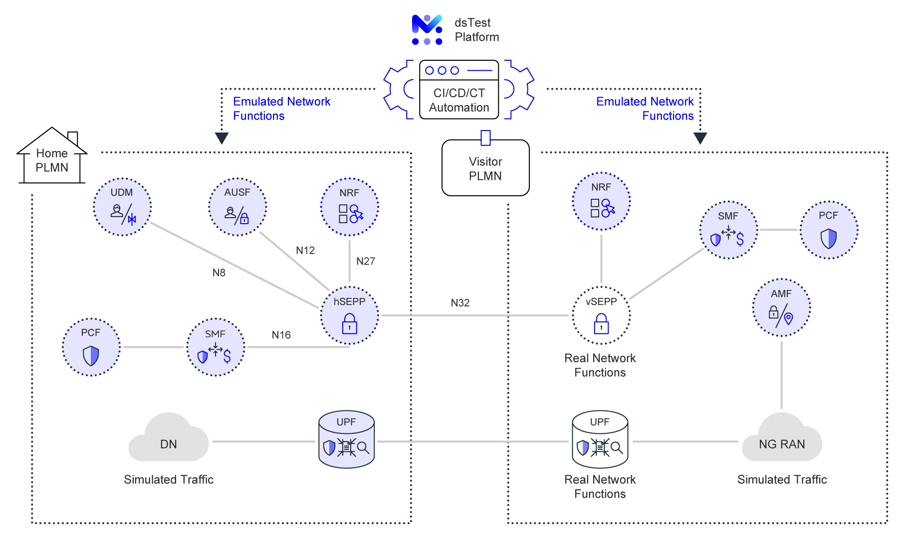 Security lab testing