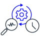 Automated and periodic testing and monitoring