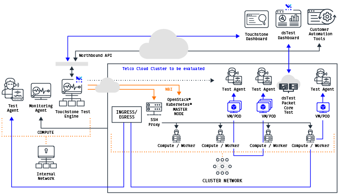 dsTouch testflow