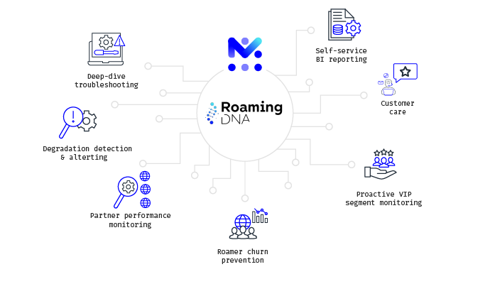 Roaming DNA Use Cases