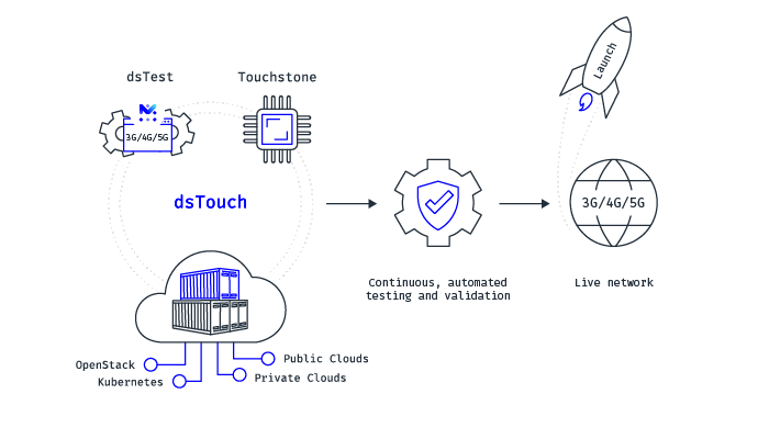 dsTouch validation