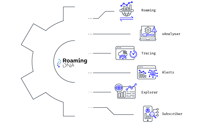 RoamingDNA integrated solutions